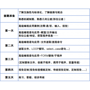 【12月場次 開放報名】PC-DMIS高級編程線下培訓